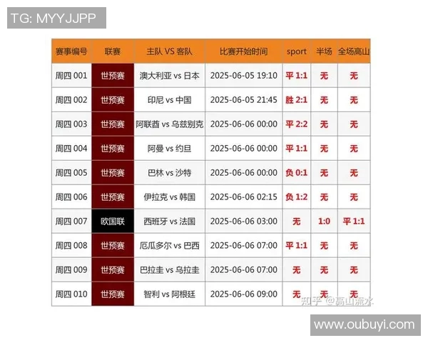 南京乒乓球队在世界杯预选赛积分榜上以58分稳居第一名引发关注